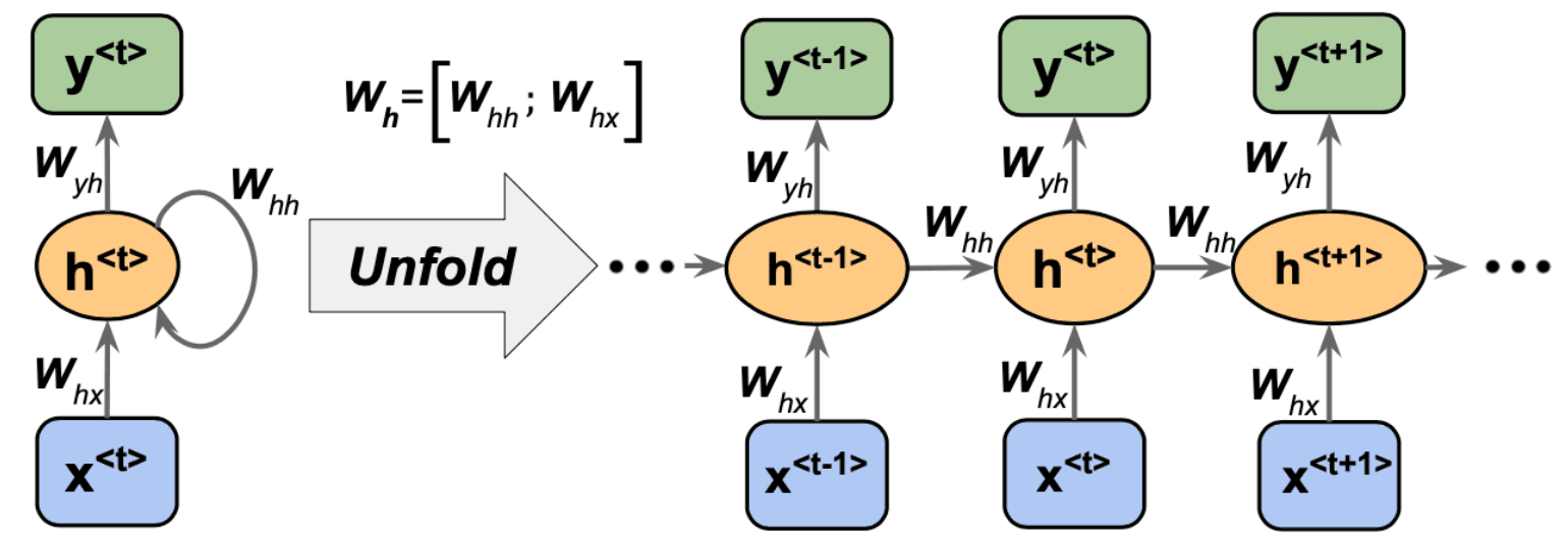 Sequence Models
